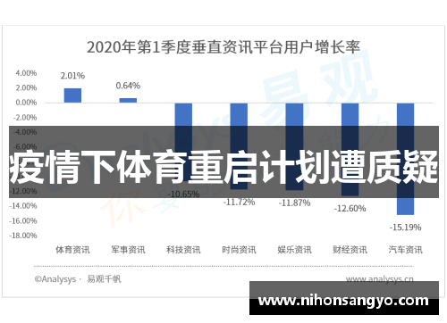 疫情下体育重启计划遭质疑